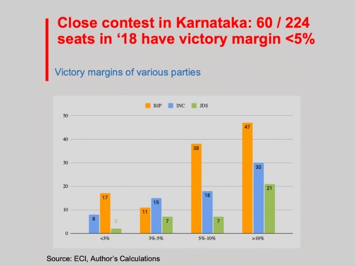 Karnataka Election: Ten Data Points That Could Determine The 2023 Outcome For BJP, Congress, JD(S)