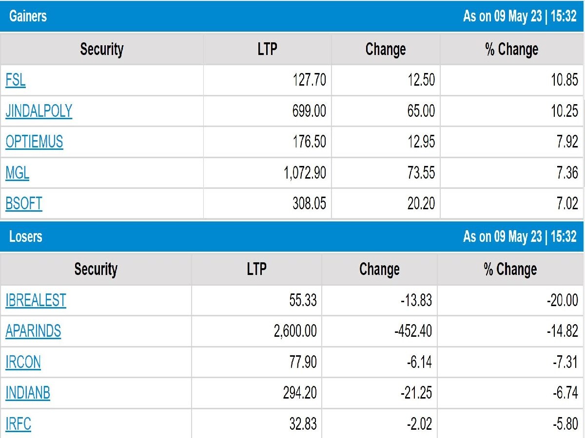 Stock Market Closing: શેરબજાર સપાટ સ્તરે થયું બંધ, ઓટોમોબાઇલ ચમક્યાં, PSU બેંકમાં ધોવાણ