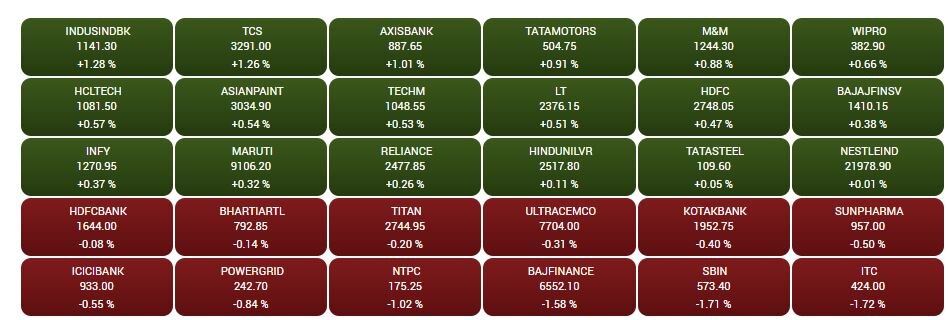 Stock Market Closing: શેરબજાર સપાટ સ્તરે થયું બંધ, ઓટોમોબાઇલ ચમક્યાં, PSU બેંકમાં ધોવાણ