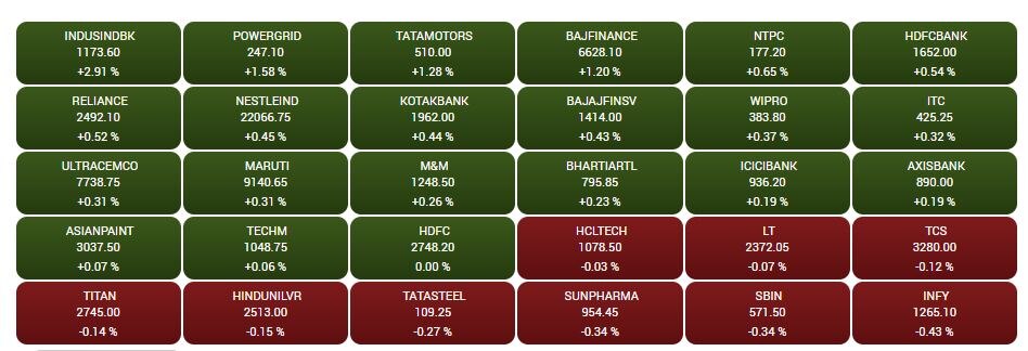 Stock Market Closing: સપ્તાહનો ત્રીજો કારોબારી દિવસ તેજી સાથે થયો બંધ, જાણો ટોચના ઘટનારા શેર્સ