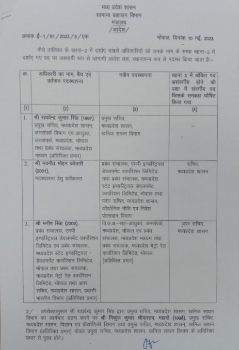 MP IAS Transfer: चुनाव से पहले प्रशानिक फेरबदल, मध्य प्रदेश के इन चार आला अधिकारियों को सौंपी गई नई जिम्मेदारी