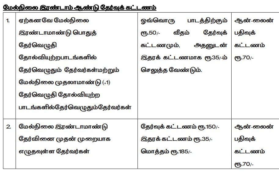 12th Supplementary Exam 2023: பிளஸ் 2 துணைத் தேர்வுகளுக்கு நாளை முதல் விண்ணப்பிக்கலாம்; எப்படி? விவரம் இதோ!