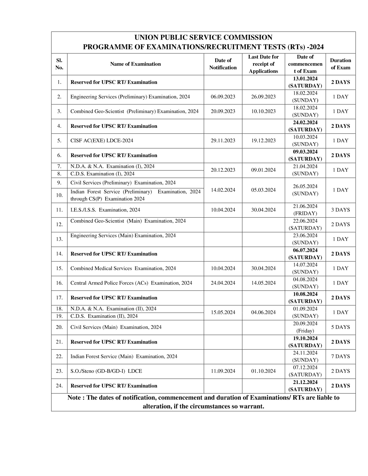 UPSC Releases Exam Calendar 2024 Know The Exam Date For Cse Nda Cds ...