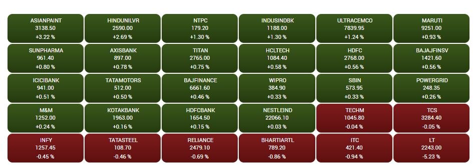 Stock Market Closing:  શેરબજારમાં તેજીને લાગી બ્રેક, જાણો શું છે કારણ