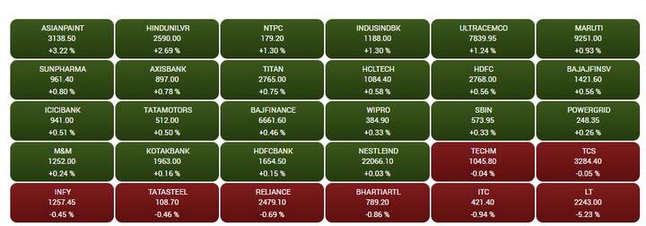 Stock Market Closing:  શેરબજારમાં તેજીને લાગી બ્રેક, જાણો શું છે કારણ