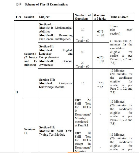 SSC CHSL 2023: எஸ்.எஸ்.சி-யில் 1,600 காலிப்பணியிடங்கள்; +2 தேர்ச்சி போதும்; விண்ணப்பிப்பது எப்படி?