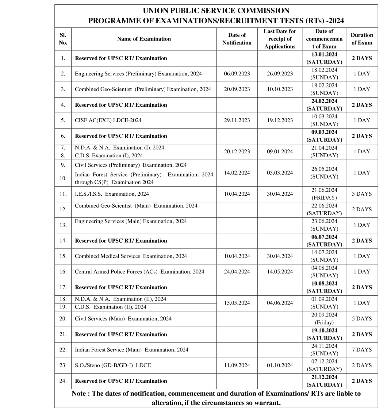 UPSC Exams Calendar 2024: యూపీఎస్సీ పరీక్షల క్యాలెండర్ - 2024 విడుదల, ఏ పరీక్ష ఎప్పుడంటే?