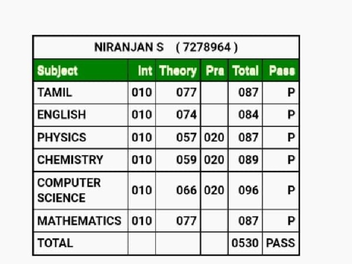 TN 12th Result: 12ம் வகுப்பு பொதுத்தேர்வில் ஒரே மதிப்பெண் -  ஆச்சரியப்படுத்திய கோவை இரட்டையர்கள்