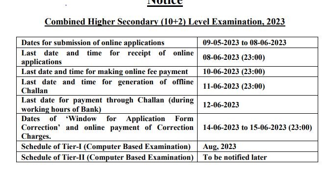 SSC CHSL 2023: எஸ்.எஸ்.சி-யில் 1,600 காலிப்பணியிடங்கள்; +2 தேர்ச்சி போதும்; விண்ணப்பிப்பது எப்படி?