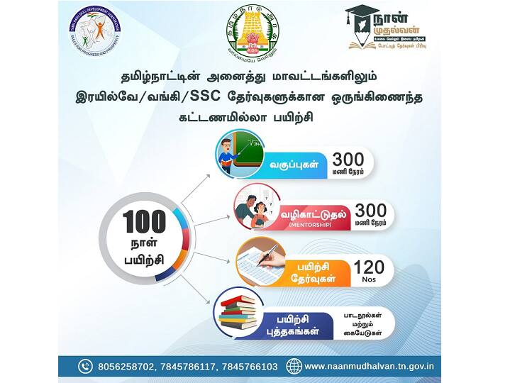 Good News 100 Days Free Special Coaching Training for Central Govt Exam Railway Bank Free Coaching: மக்களே... ரயில்வே, வங்கி உள்ளிட்ட மத்திய அரசுத் தேர்வுகள்; 100 நாள் இலவச சிறப்புப் பயிற்சி- பங்கேற்பது எப்படி?