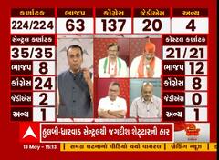 'કર્ણાટકની જનતાએ પાંચ વર્ષમાં જે જોયુ સમજ્યા તેનું પરિણામ આજે સામે છે'