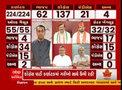 ઘનશ્યામભાઈ ગઢવીએ કોરા કાગળ પર લખવાનું કહ્યું હતુ કે, કર્ણાટકને 130થી વધુ બેઠકો મળશે