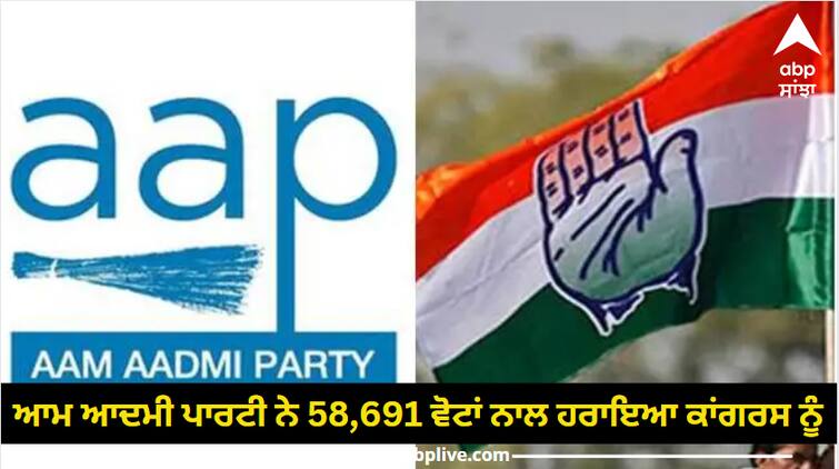 Aam Aadmi Party defeated Congress by 58,691 votes Jalandhar bypoll result: ਆਮ ਆਦਮੀ ਪਾਰਟੀ ਨੇ 58,691 ਵੋਟਾਂ ਨਾਲ ਕਾਂਗਰਸ ਨੂੰ ਹਰਾਇਆ