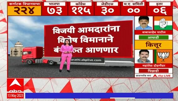 Karnataka Assembly Election Result Live : काँग्रेसच्या विजयी आमदारांना बंगळुरूत आणणार