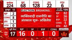 Karnataka Result 2023 : रुझानों में Congress की जबरदस्त जीत पर Akhilesh Yadav ने किया ट्वीट