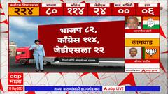 Karnataka Assembly Elections 2023 : Mallikarjun Kharge यांचे सुपूत्र Priyank Kharge आघाडीवर