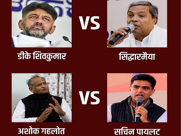 सिद्धारमैया vs डीके शिवकुमार = अशोक गहलोत vs सचिन पायलट, कांग्रेस के सामने फिर कठिन सवाल? Siddaramaiah vs DK Shivakumar Equal To Ashok Gehlot Or Sachin Pilot Why INC not easy to choose CM ABPP सिद्धारमैया vs डीके शिवकुमार = अशोक गहलोत vs सचिन पायलट, कांग्रेस के सामने फिर कठिन सवाल?