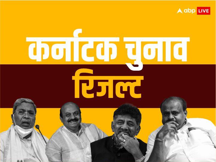 Karnataka Election Results 2023: अकेले दम पर सरकार बनाने की तरफ बढ़ रही कांग्रेस, बीजेपी और जेडीएस के लिए बड़ा झटका- 12 बजे तक का हाल Karnataka Election Results 2023 big setback for BJP and JDS Congress Full Mijority to form Govt vote percentage hourly update Karnataka Election Results 2023: अकेले दम पर सरकार बनाने की तरफ बढ़ रही कांग्रेस, बीजेपी और जेडीएस के लिए बड़ा झटका- 12 बजे तक का हाल