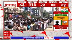 Karnataka Assembly Election Result Live : कर्नाटकमध्ये कॉंग्रेस बहुमताच्या जवळ : ABP Majha