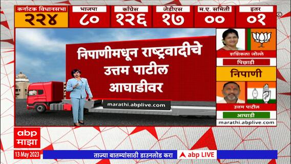 Karnataka Assembly Election 2023 : Nipani मतदारसंघात राष्ट्रवादीचे Uttam Patil आघाडीवर ABP Majha