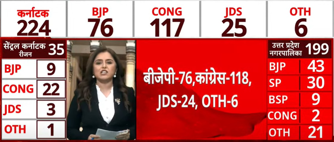 Karnataka Election Result 2023: State Congress Chief D K Shivakumar Leading In Kanakapura By Over 20,500 Votes