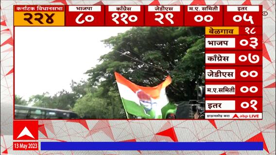 Karnataka Assembly Election Live : GDS नेते किंगमेकर होण्याची शक्यता,भाजपचे नेते जीडीएसच्या संपर्कात