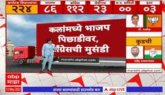 Karnataka Assembly Election 2023 : भाजप पिछाडीवर, काँग्रेसची आघाडी कायम