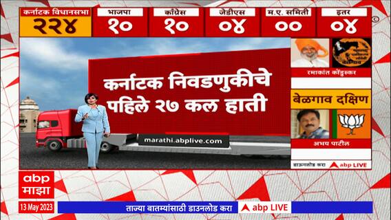 Karnataka Election Result 2023 : कर्नाटकच्या मतमोजणीला सुरुवात, पहिला कल भाजपच्या बाजूनं