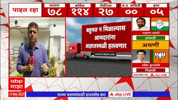 Karnataka Assembly Election Result Live : कलांमध्ये भाजप पिछाडीवर ,कॉंग्रेसची मुसंडी : ABP Majha