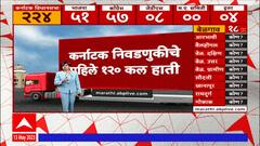 Karnataka Assembly Election 2023 : भाजप-काँग्रेसमध्ये 'काटे की टक्कर', Jagadish Shettar पिछाडीवर