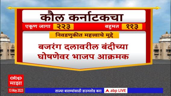 Karnataka Assembly Election Result Live : नरेंद्र मोदींपासून राहुल गांधीपर्यंत प्रतिष्ठापणाला