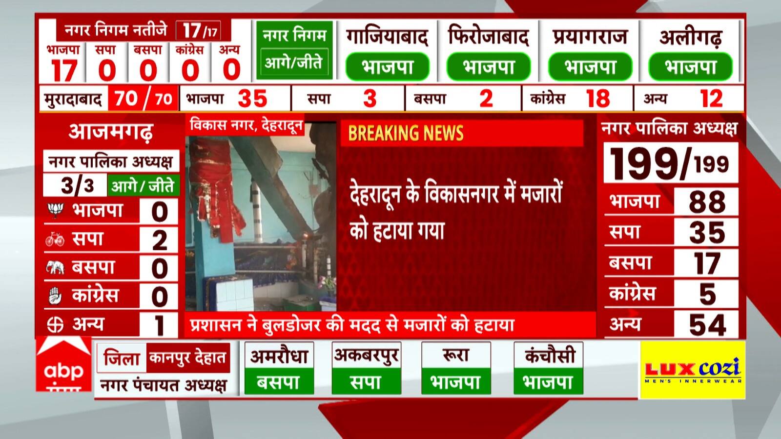 ABP News ABP News