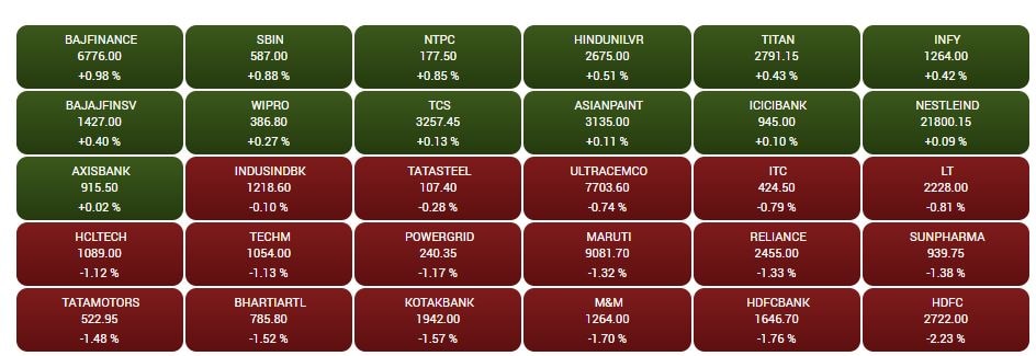 Stock Market Closing: શેરબજારમાં મંગળવારે માતમ, સેન્સેક્સમાં 400થી વધુ પોઈન્ટ કડાકો