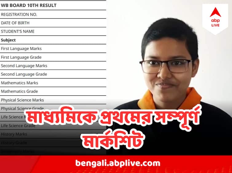 WB Madhyamik Results 2023 topper Debdutta Majhi Complete Result WB Madhyamik Results 2023 Topper : মাধ্যমিকে প্রথম দেবদত্তা কোন বিষয়ে কত পেয়েছে ? দেখুন তার সম্পূর্ণ রেজাল্ট