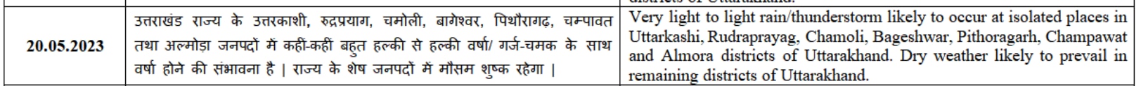 Weather Today Updates: नहीं मिलेगी लू से राहत! उत्तर भारत में आसमान साफ, यूपी में येलो अलर्ट, जानें देशभर के मौसम का हाल