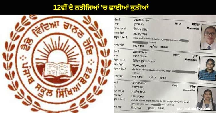 Sujan Kaur first with 100 percent marks From Mansa in PSEB 12th Class Result PSEB 12th Result 2023: 12ਵੀਂ ਦੇ ਨਤੀਜਿਆਂ 'ਚ ਛਾਈਆਂ ਕੁੜੀਆਂ, ਪਹਿਲੇ ਤੀਜੇ ਸਥਾਨ ਮੱਲੇ, ਮਾਨਸਾ ਦੀ ਸੁਜਾਨ ਕੌਰ 100 ਫ਼ੀਸਦੀ ਅੰਕ ਲੈ ਕੇ ਅੱਵਲ