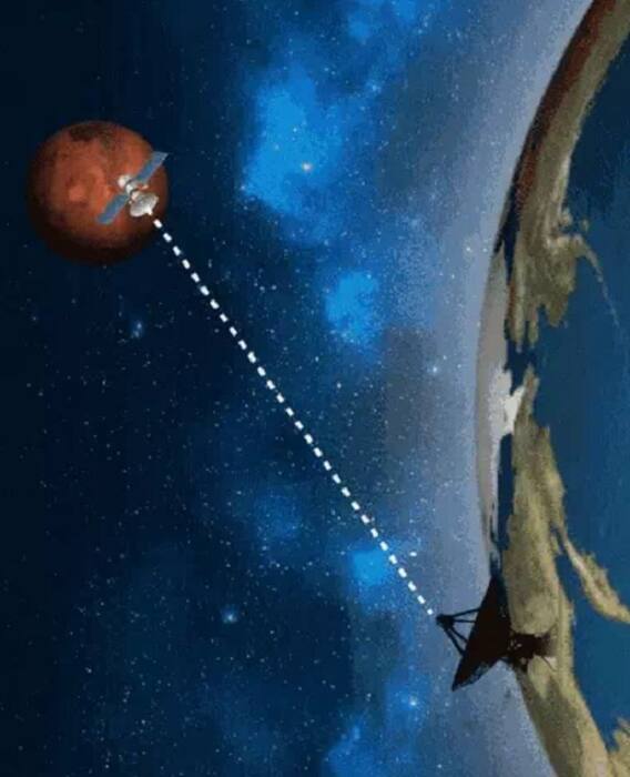 पहली बार मंगल ग्रह से पृथ्वी पर भेजा गया सिग्नल, जानें किसने भेजा?