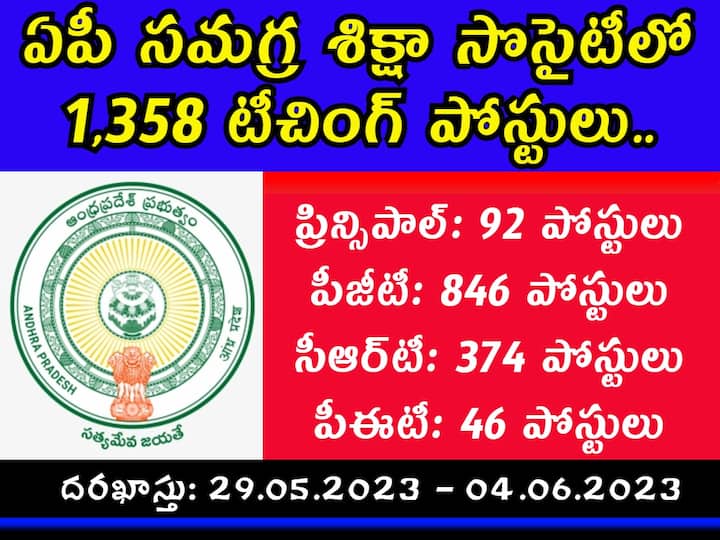 Andhra Pradesh Samagra Shiksha Society has released notification for the recruitment of various posts, details here APSSS KGBV: ఏపీ సమగ్ర శిక్షా సొసైటీలో 1,358 టీచింగ్‌ పోస్టులు - వివరాలు ఇలా!