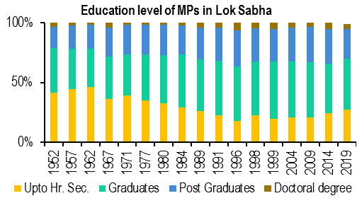 6472 Sittings, 3920 Bills, 220 Sessions: 70-Year Report Card Of Old Parliament Building