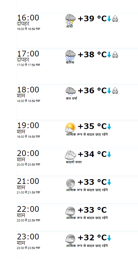IPL Final च्या राखीव दिवशी पाऊस पडणार का? पाहा अहमदाबादमधील हवामानाचा अंदाज