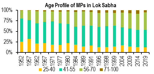 6472 Sittings, 3920 Bills, 220 Sessions: 70-Year Report Card Of Old Parliament Building