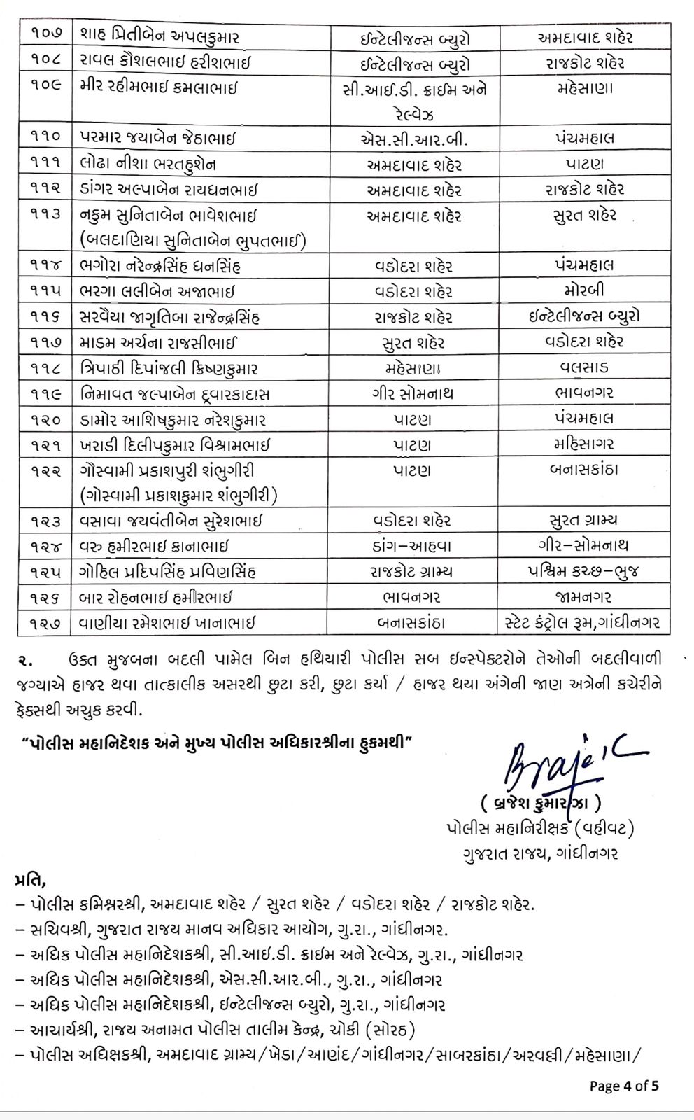 PI બાદ રાજ્યના 127 PSIની બદલી, જાણો કોને ક્યાં મુકાયા ?