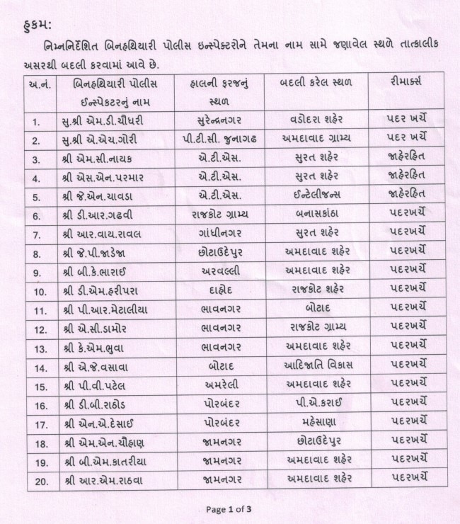 રાજ્યના 47 PI ની  કરવામાં આવી બદલી, જાણો કોને ક્યાં મુકાયા ?