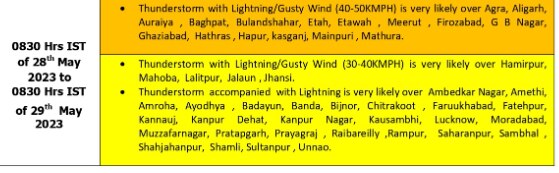 Weather Update Today: दिल्ली-यूपी समेत इन राज्यों में अगले दो दिन तक बारिश, आंधी तूफान का अलर्ट, कब कितना बढ़ेगा पारा, जानें