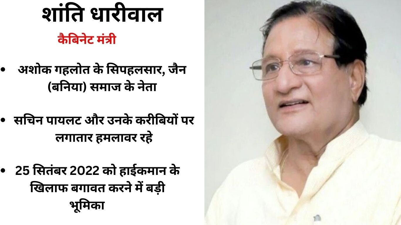 सचिन पायलट-अशोक गहलोत में युद्ध विराम पर राजस्थान कांग्रेस के इन 5 नेताओं का क्या होगा?