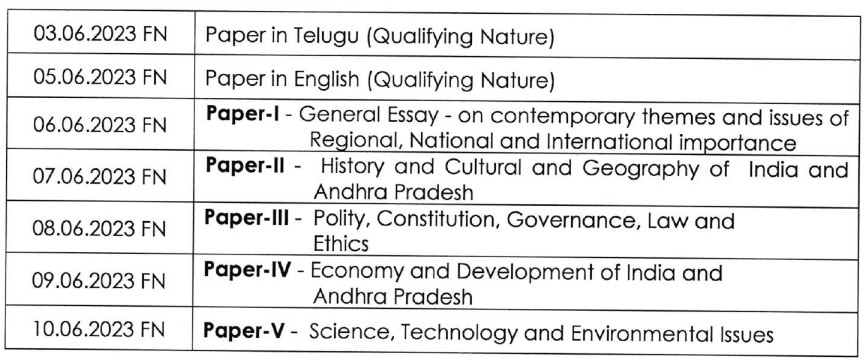 APPSC Group1 Mains: జూన్‌ 3 నుంచి 'గ్రూప్‌-1' మెయిన్స్ పరీక్షలు! హాల్‌టికెట్లు డౌన్‌లోడ్ చేసుకున్నారా?