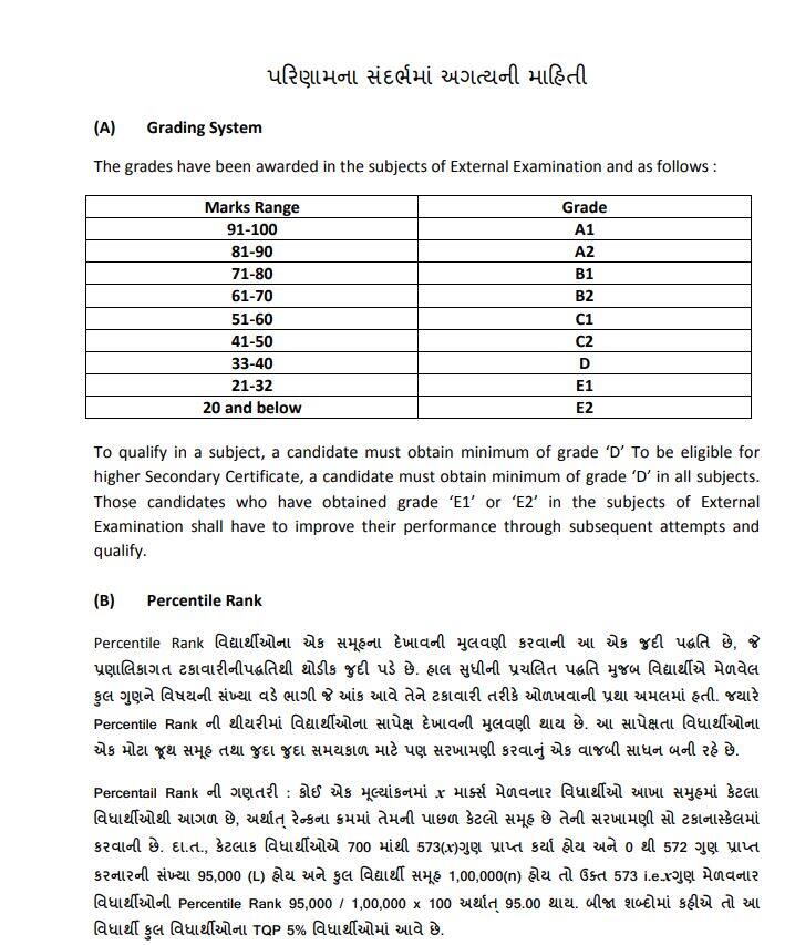 જોકે આશ્ચર્યની વાત એ છે કે વર્ષ 2022ની સરખામણીએ આ વર્ષે ધોરણ 12 સામાન્ય પ્રવાહનું પરિણામ 13 ટકા ઓછું આવ્યું છે.