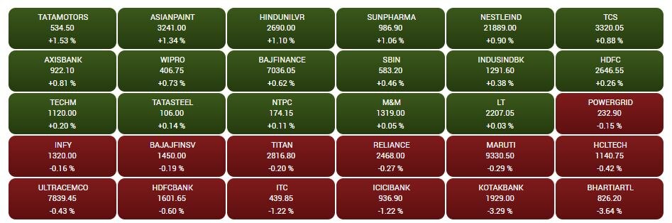 Stock Market Closing: રોકણકારોની વેચવાલીથી સતત બીજા દિવસે શેરબજારમાં ગાબડું, નિફ્ટી 18,500 નીચે