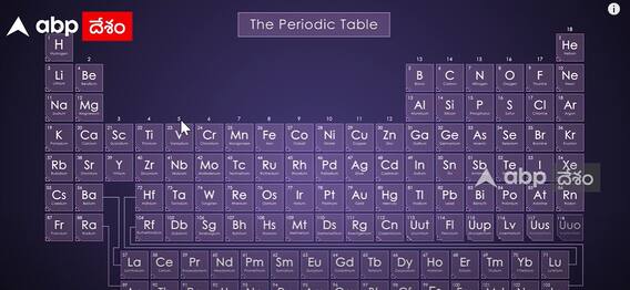 NCERT Dropped Periodic Table, Democracy : మరోవివాదాస్పద నిర్ణయం తీసుకున్న NCERT | ABP Desam