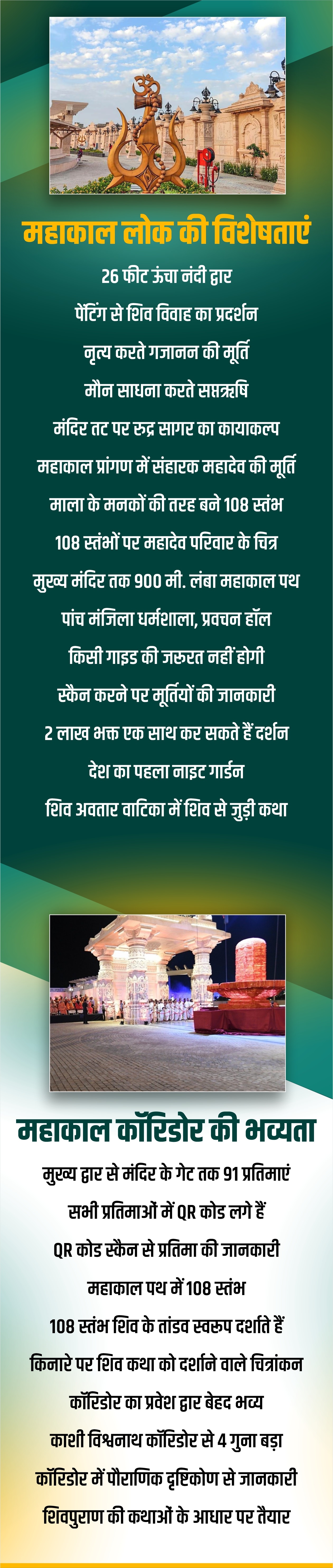 उज्जैन में महाकाल प्रोजेक्ट : 856 करोड़ खर्च, आंधी नहीं झेल पाईं मूर्तियां, जिम्मेदार कौन?